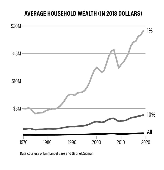 Monster of 2022: Billionaires