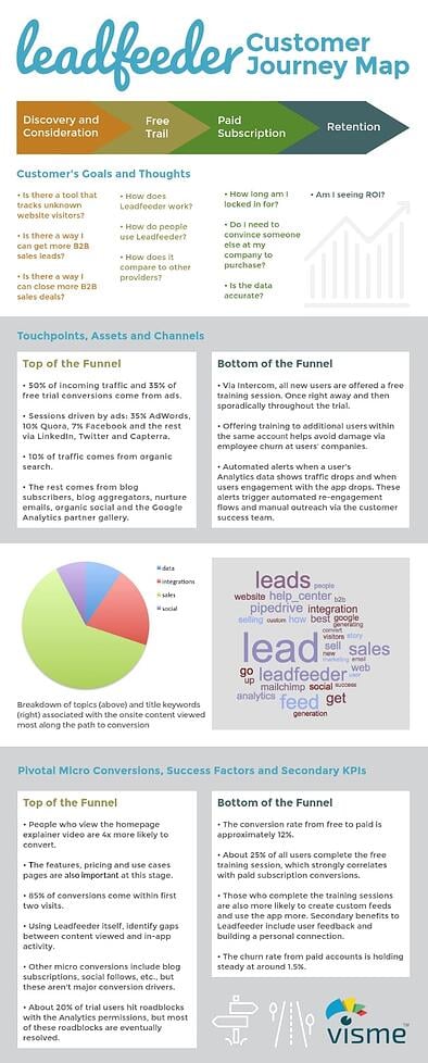 12 Essential Tips for Improving Your Web Design in 2023